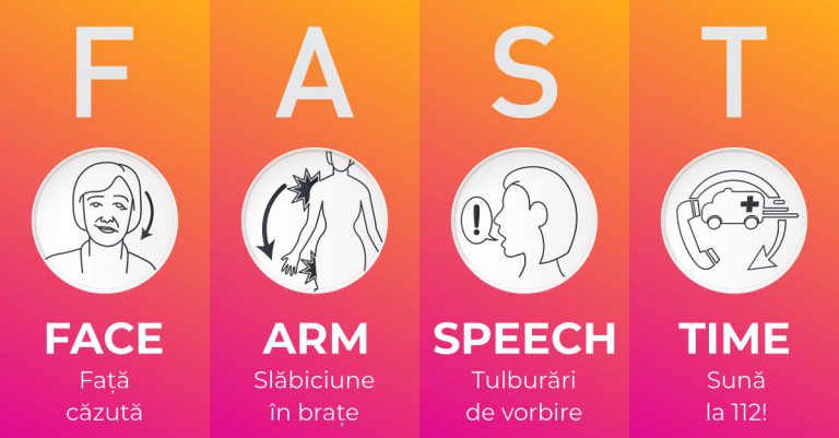 Metoda FAST de recunoastere a AVC-ului