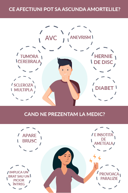 infografic maini amortite